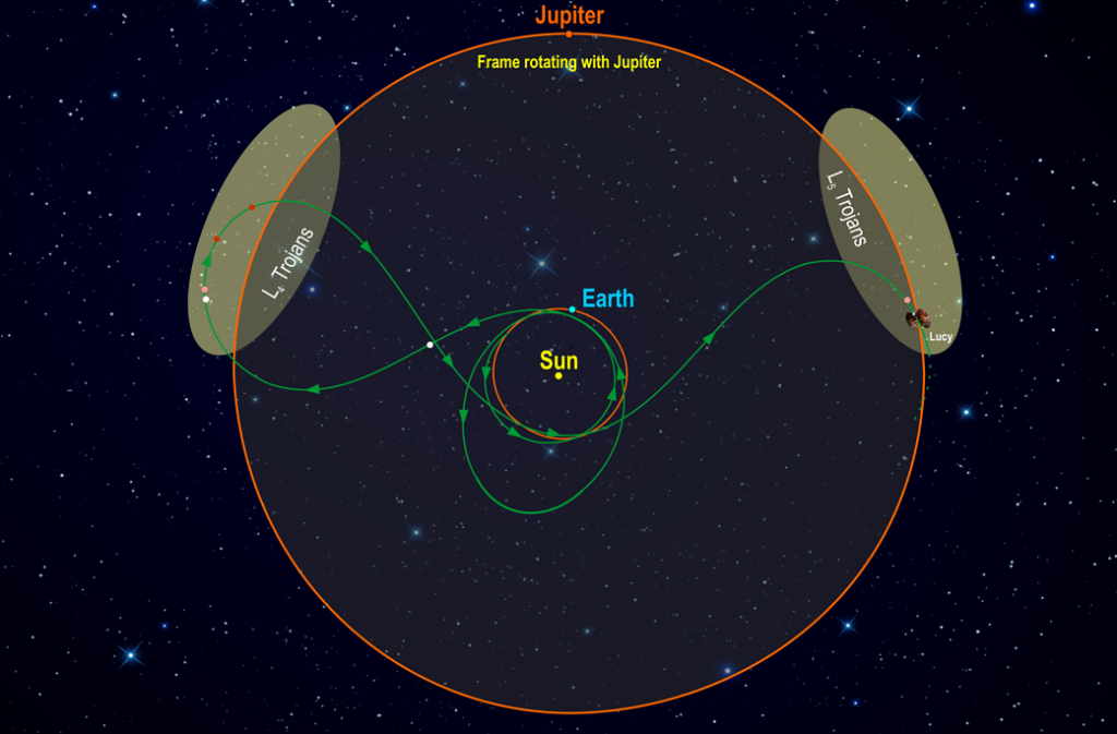 Storytellers Series: Lucy - The First Mission To The Trojan Asteroids ...